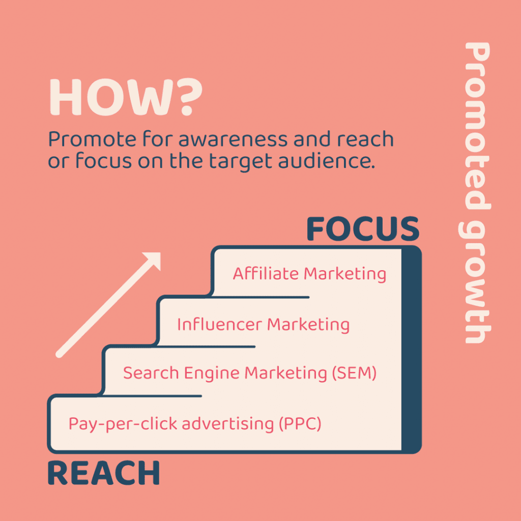What are the types of digital marketing? 4 digital-marketing-types-paid